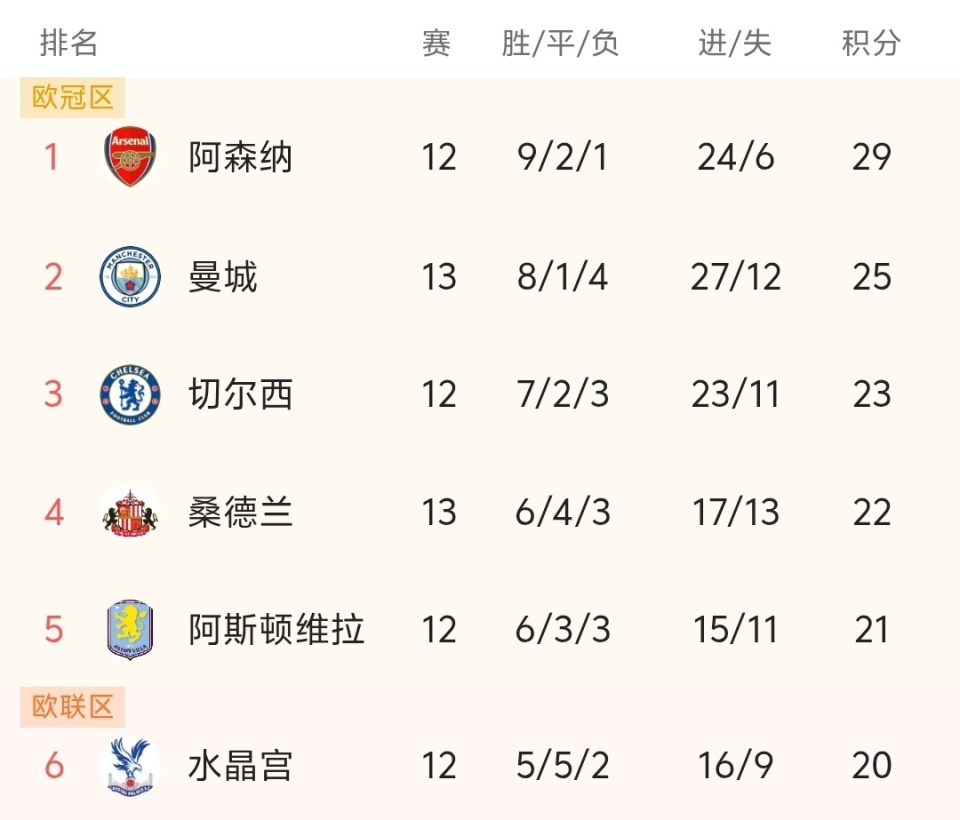 德转更新后荷甲身价前10：萨伊瓦里3200万第1，帕罗特上榜